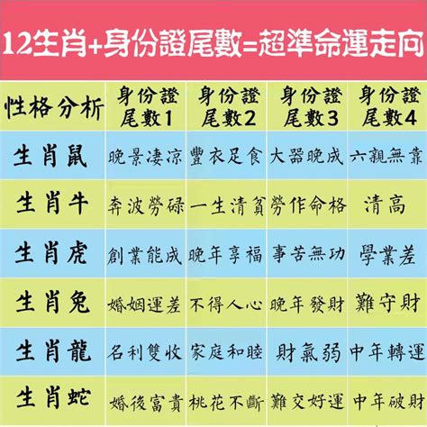 12生肖+出生時辰超準命運走向|12生肖+12時辰=超準命運分析！